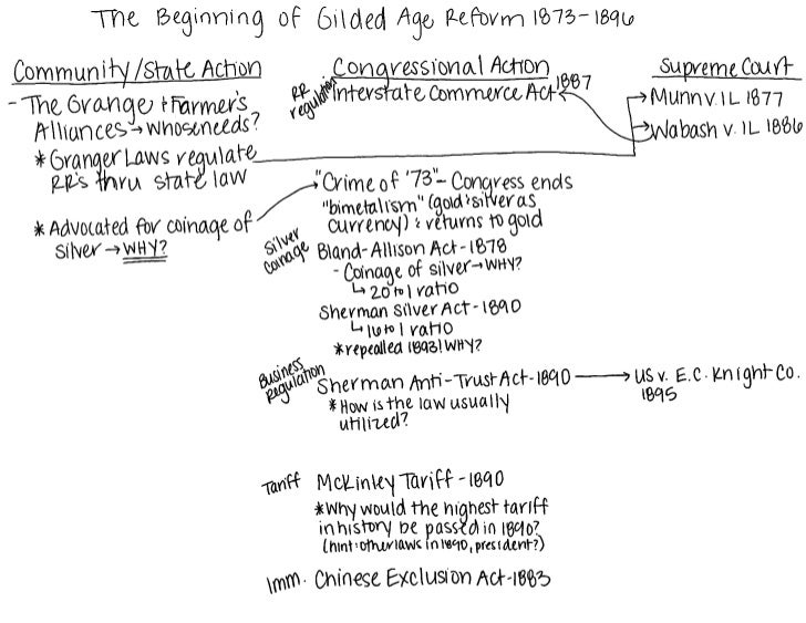 apush gilded age dbq gilded age apush review